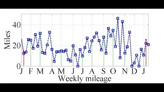 How to Build out your Weekly Running Volume