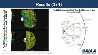 Large Eddy Simulation (LES) of Aerospike Nozzle assisted Supersonic Retro-Propulsion (SRP)