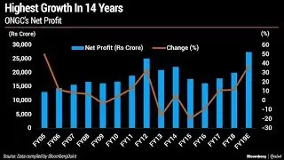 #ChartOfTheDay: ONGC FY19 Profit Expected To Rise The Most In 14 Years