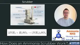 Ammonia Wet Scrubber