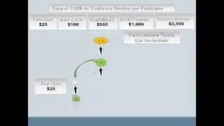 Como funciona Empower Network Comisiones -  Plan de Compensacion