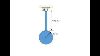 mass moment of inertia of 2D pendulum spr18