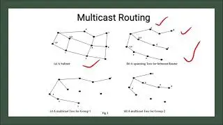 Routing Algorithm: Multicast Routing