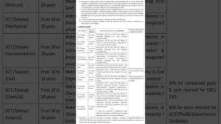 Operator Cum Technician Trainee Recruitment Sail