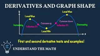 How Derivatives Affect the Shape of a Graph | Increasing/Decreasing, Concavity, and Extrema