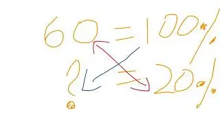 percentage of a number maths algebra