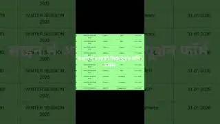 Результаты переоценки CDOE | Bcom, 5 семестр | Мумбайский университет | Мукунд Сэр