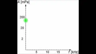 Bad Practice Data Sonification I