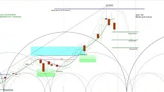 Gold Futures Market | Price Projections & Timing | Chart Review & Cycle Analysis | askSlim.com