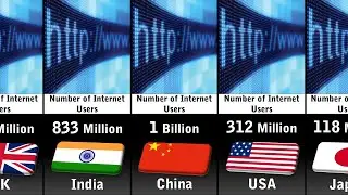 Internet Users by Country 2023