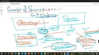 CONCEPT OF SPACE IN GEOGRAPHY