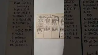Vintage Strat-o-matic Baseball Cards 1979 Boston Red Sox.