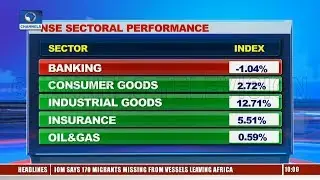 Outlook On FMDQ OTC,NASD OTC, NSE Markets Pt.1  |Business Morning|
