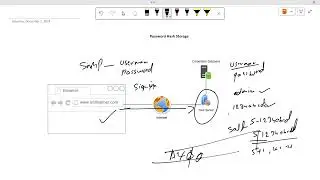 Password Hash Storage Explained with Example #hashing #securepasswords #MD5 #cybersecurity