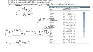 Redox: Activity Series