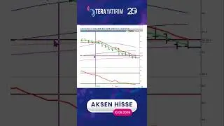 AKSEN Hisse Teknik Analiz ve Yorumu - Aksa Enerji Hisse #aksen #hisseyorum #hisseanaliz