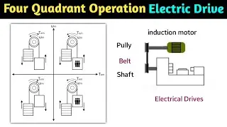 four quadrant operation of electric drive | electrical drive | dc drive | in hindi | animation |L-10