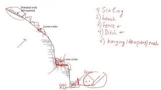 How to Protect Slope from Rock Falls | Effective and Inexpensive Methods #naturaldisaster