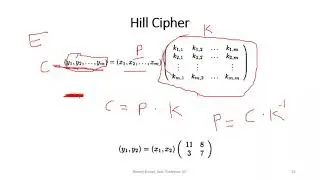Hill Cipher
