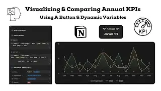 Visualizing Annual KPIs in Notion with a Database Button and Line Chart