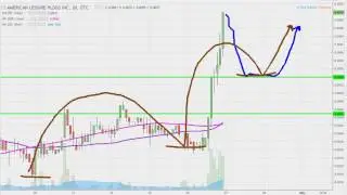 American Leisure Holdings Inc - AMLH Stock Chart Technical Analysis for 04-26-17