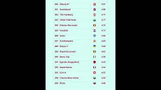 European Football Club Ranking as of February 3, 2026