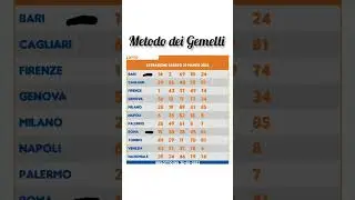 Metodo dei Gemelli @metodilotto #lotto #10elotto #metodilotto #previsionilotto #sistemilotto