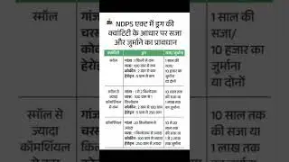 NDPS एक्ट मैं ड्रग की क्वांटिटी के आधार पर सजा और जुर्माने का प्रावधान#information #gyan #viral#info