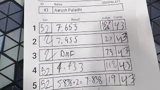 Rubik&rsquo;s cube competition UBMC Fall 2025