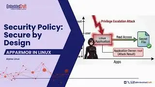 Security Policy: Secure by Design | Building AppArmor Policies for Linux