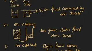 History of Electricity iv one Fluid Theory