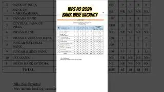 IBPS PO 2024, Bank Wise Vacancies 2024