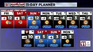 5:00 P.M Weather February 6