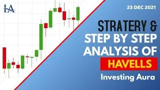 Havells | strategy & step by step analysis | Havells share | Investing Aura