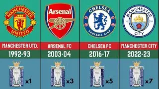 Premier League Winners List 1992/93 - 2022/23 | EPL Winners List | FootWorld 2.0