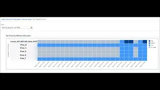 SAP CPI - Performance e consumo de memoria no CPI