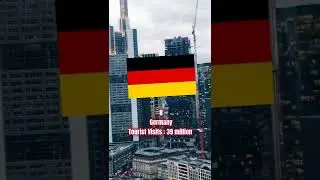 Top 10 most tourist visited countries in the world!