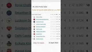 IPL 2022 points  table - point table after DC v/s PBKS / ipl 2022 pont table today / 20 April 2022