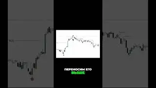 Простая техника трейдинга  рисуй структуру и получай прибыль!