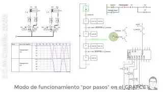 8-GRAFCET: Modo 