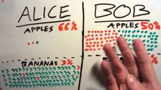 Simpson's Paradox - Statistics gone wrong?