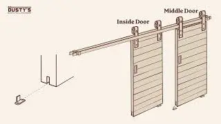 Triple Bypass Barn Door Hardware Kit Explainer - Dusty's Rustic Rolling Doors