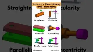 Geometric dimensioning and tolerancing (GD&T)&nbsp;Symbols
