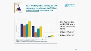 World Hand Hygiene Day 2022