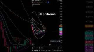 BBMA 2 Timeframe (H4 & H1) + Fibo Musang Confirmation