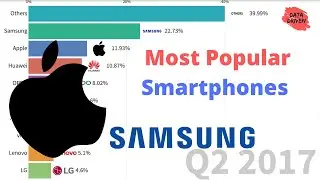 Most Popular Smartphone Vendors 2009 - 2019