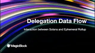 MagicBlock Delegation Lifecycle: How Transactions & State Flow Between Solana and Rollups