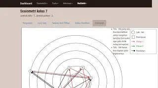 SOSIOMETRI/SOSIOGRAM ONLINE MENGGUNAKAN HP