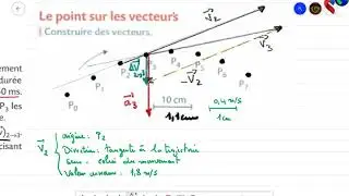 Le point sur les vecteurs (vitesse, variation et accélération) - Terminale Spécialité - Exercice