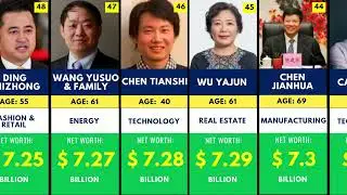 Top 100 Richest People in China 2025 &ndash; Billionaires & Net Worth Rankings
